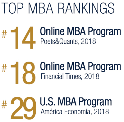 Top FIU MBA Rankings